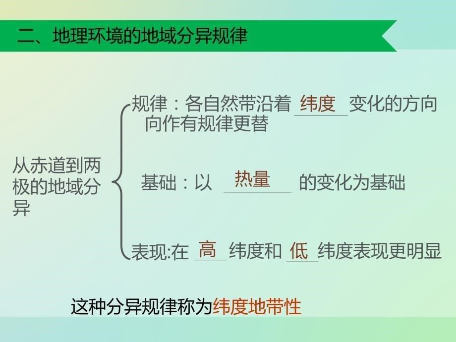 《教师参考》新课标人教版（高中地理） 必修1同课异构课件52自然地理环境的差异性_第5页