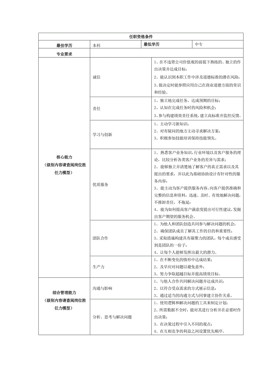 销售部销售岗位说明书 ._第2页