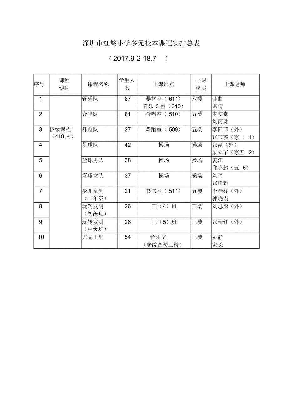 19编号(完整)深圳红岭小学多元校本课程安排总表_第1页