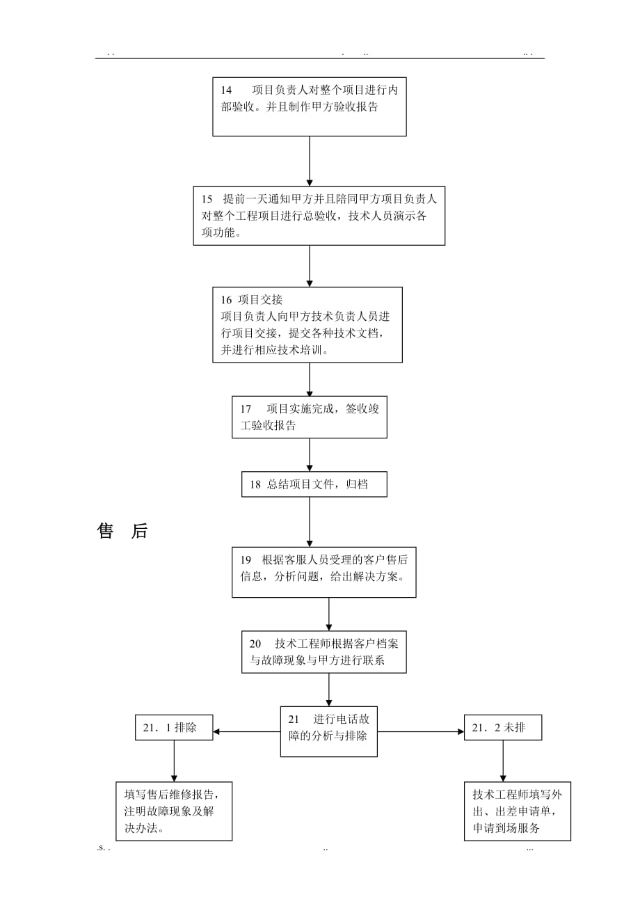 技术部工作流程及管理_第3页