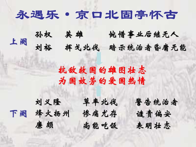 【暑假总动员】高中语文 3.4《永遇乐 京口北固亭怀古》课件2 苏教必修2_第4页