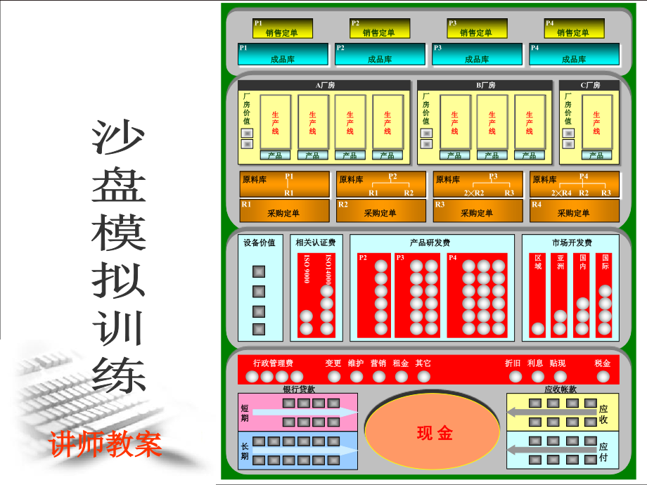 《ERP沙盘模拟对抗训练》教案课件_第2页