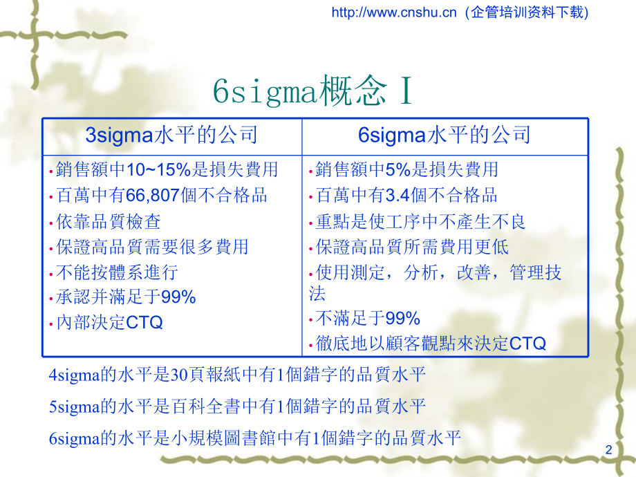 6SIGMA系統講義精编版_第2页