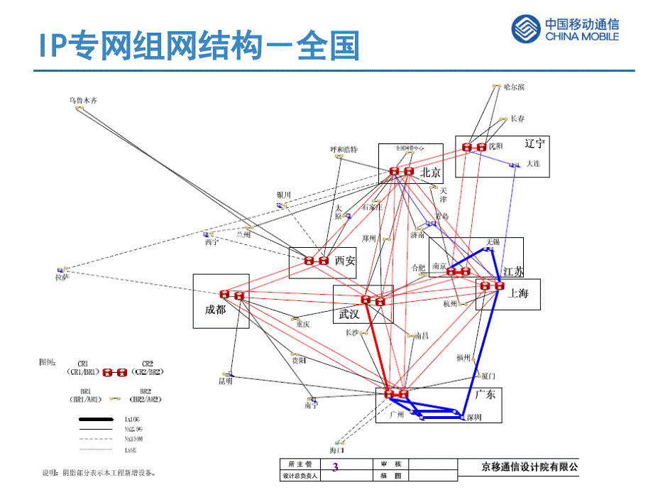 WaMyPfa7――IP承载网专题介绍课件_第3页