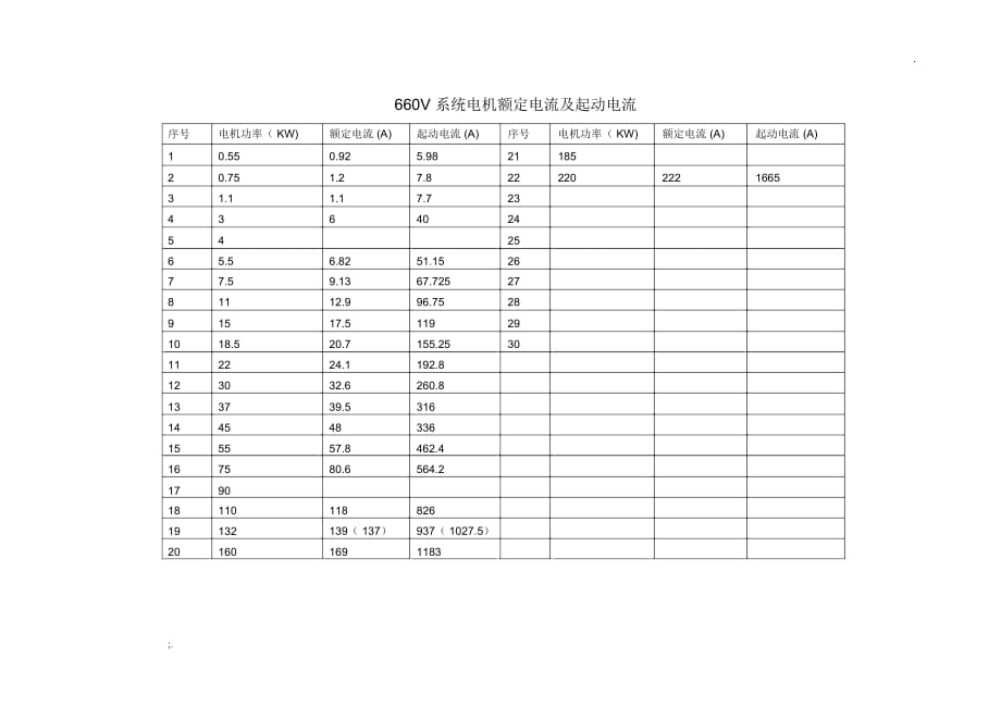 660V系统电机额定电流及起动电流_第1页