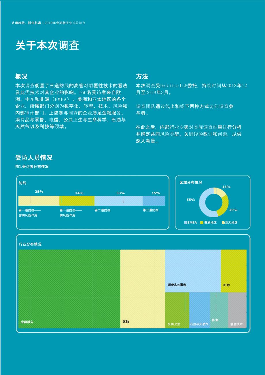 认清趋势抓住机遇—2019全球数字化风险调查报告_第4页