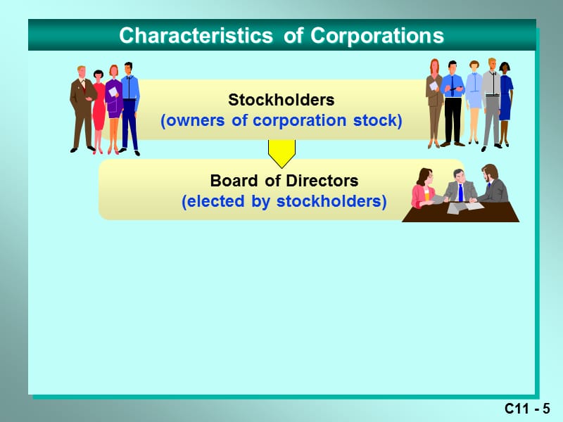 CapitalStockDividendsBusiness(公司金融会计)精编版_第5页