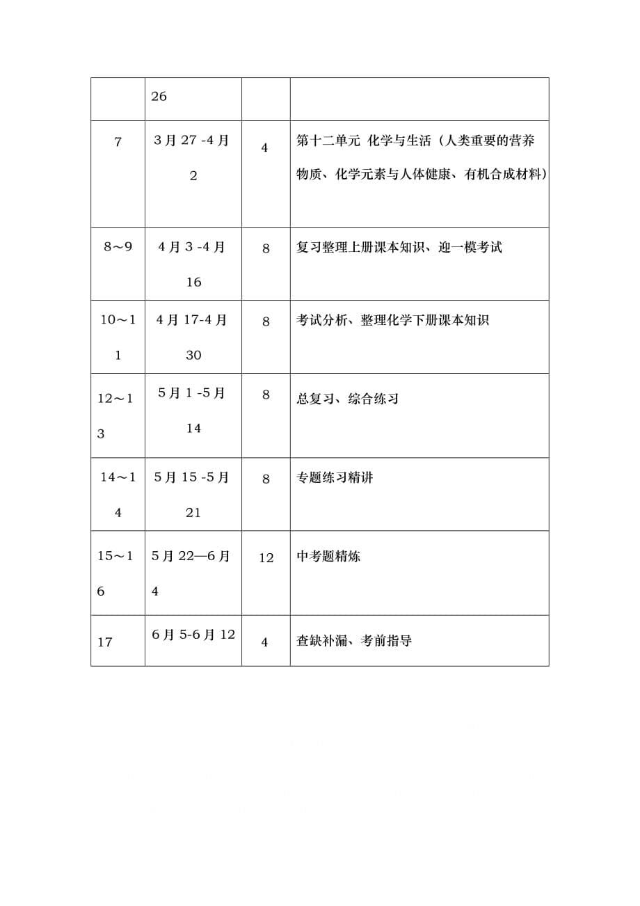 2020 九年级化学下册教学计划_第5页