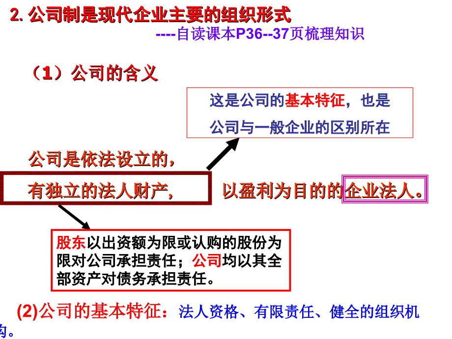 《公司的经营》课件_第4页