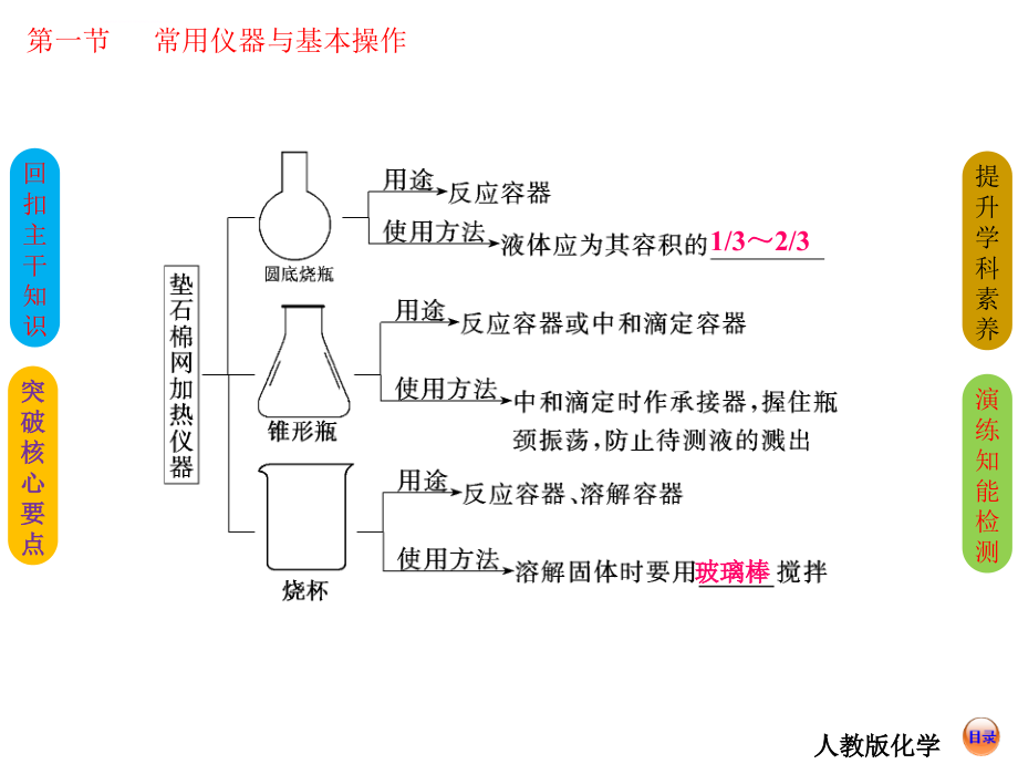 常见化学仪器常识与使用课件_第4页