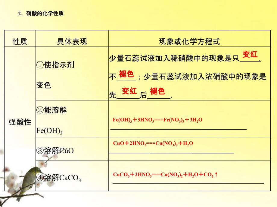 高三化学一轮 第8章 氮族元素第三节 硝酸课件 大纲人教_第4页