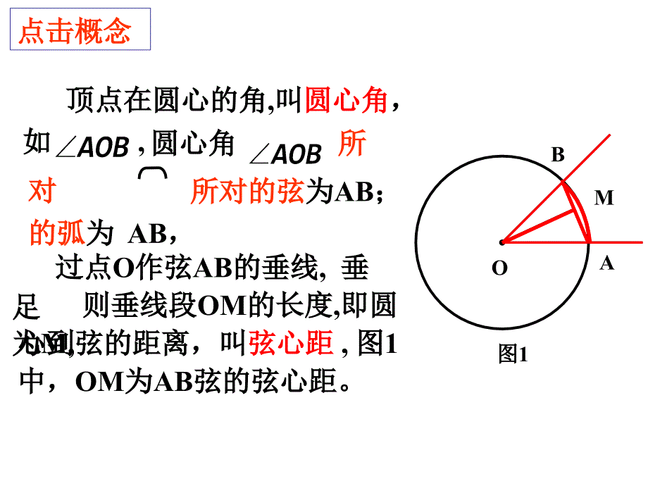 山东省肥城市安站中学九年级数学上册弧弦圆心角弦心距公开课+课件_第3页