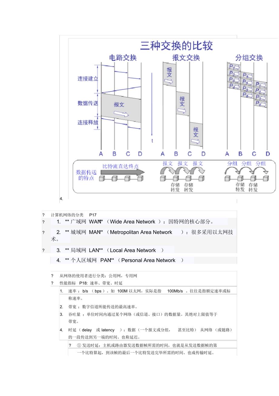 (完整word)《计算机网络》第五版复习笔记._第2页