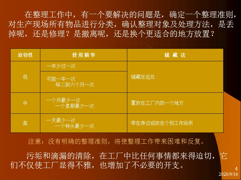 新进员工5s培训教材精编版_第4页