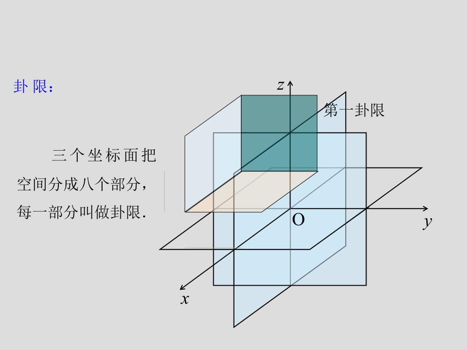 《空间两点间的距离公式》课件3_(北师大版必修2).ashx_第2页