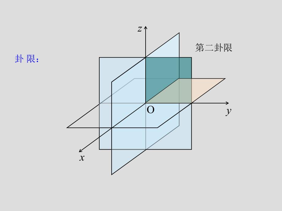 《空间两点间的距离公式》课件3_(北师大版必修2).ashx_第3页