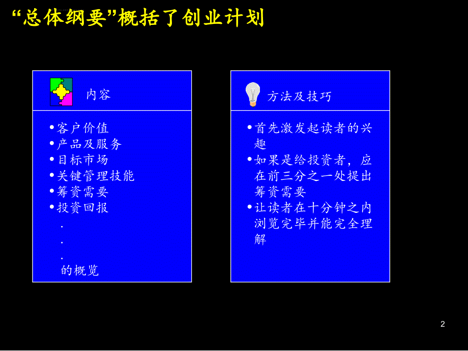 [管理精品]商业计划书中的十大要素-文档资料课件_第3页