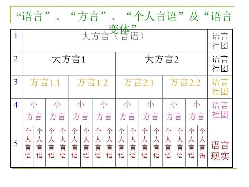 《语言学教程》第 2 章 语音学与音位学课件_第5页