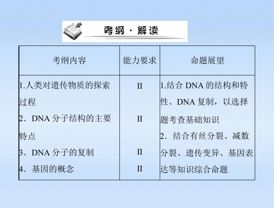 《高考零距离》高考生物一轮复习 第3章 第1节 DNA是主要的遗传物质课件 新人教版必修2_第2页