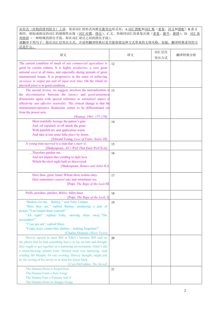 对比文体学作业纸(2)-英汉词素、词汇层文体突出形式异同研究-11翻译W-学号-姓名 (2).doc_第2页