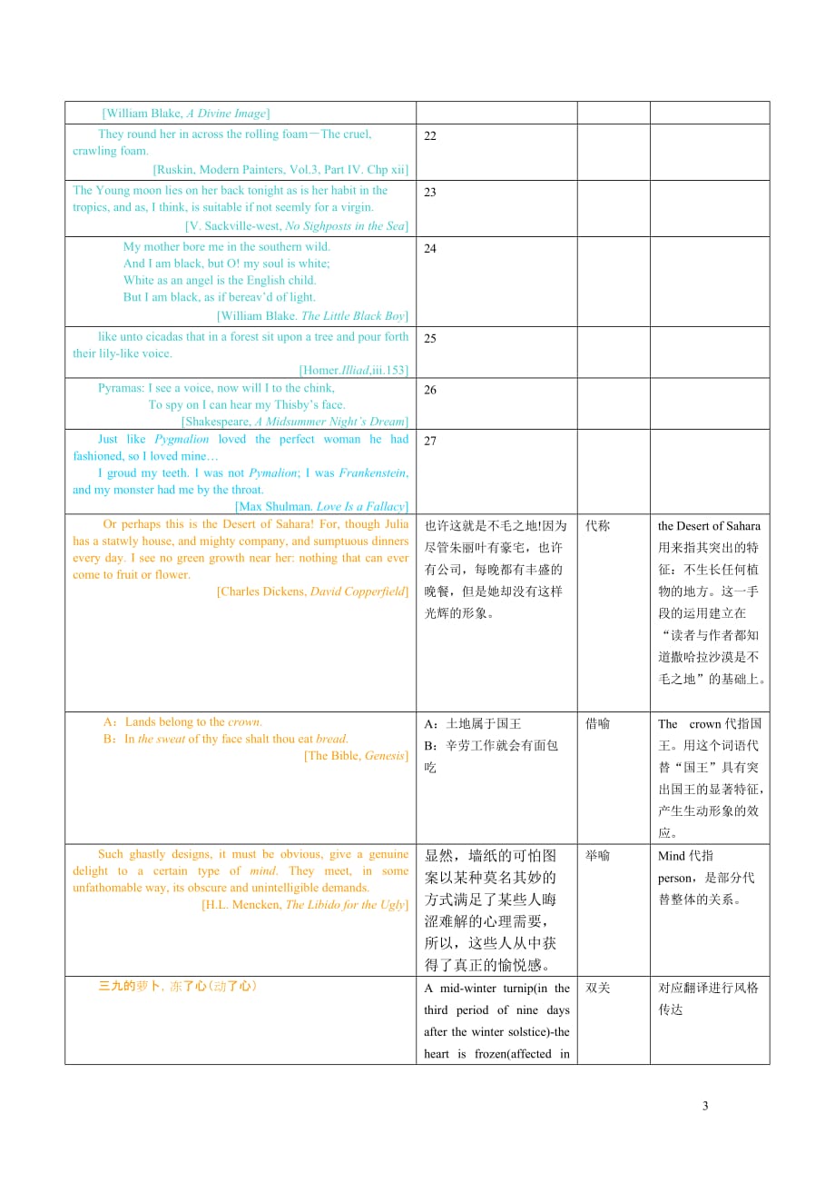 对比文体学作业纸(2)-英汉词素、词汇层文体突出形式异同研究-11翻译W-学号-姓名 (2).doc_第3页