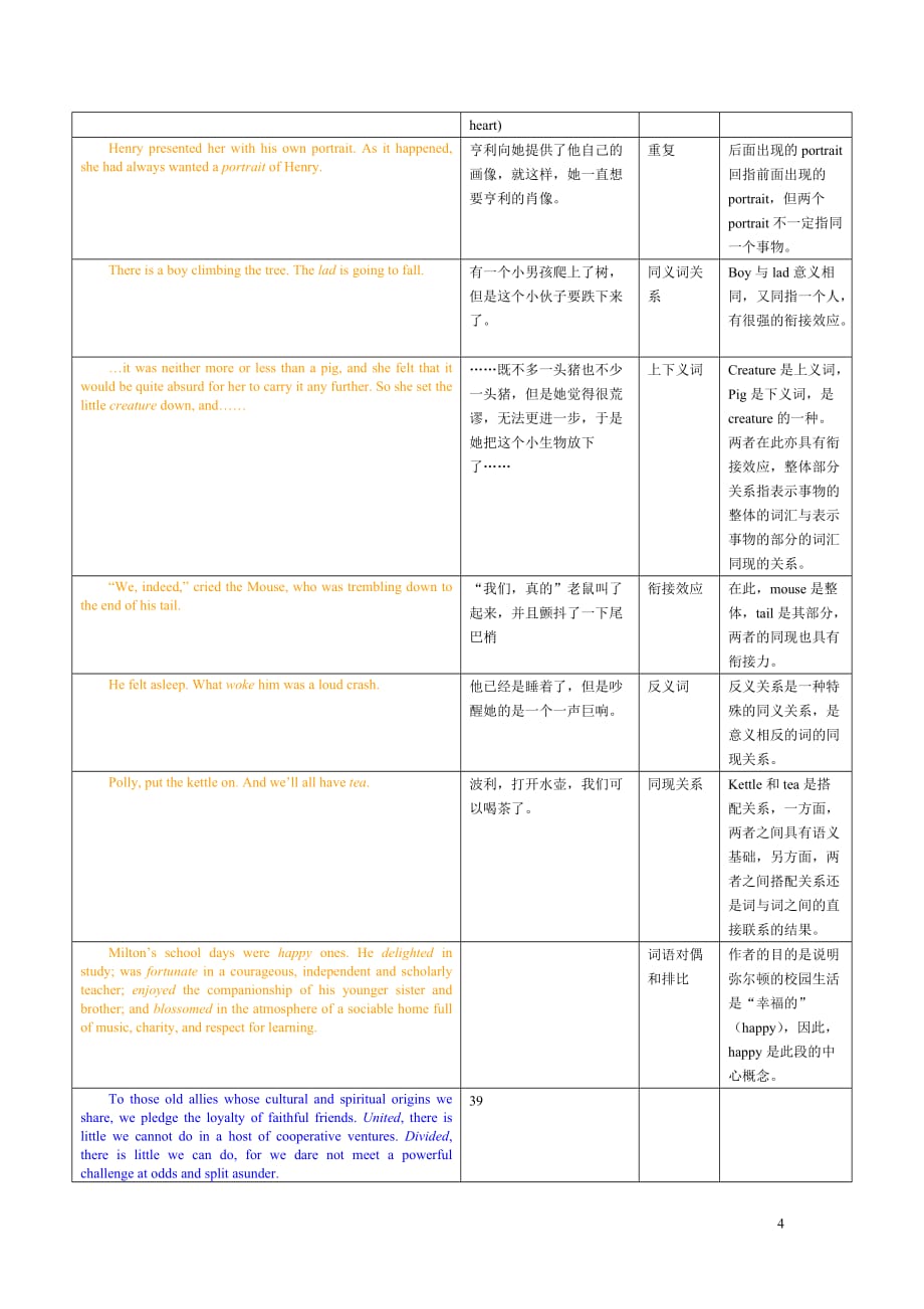 对比文体学作业纸(2)-英汉词素、词汇层文体突出形式异同研究-11翻译W-学号-姓名 (2).doc_第4页