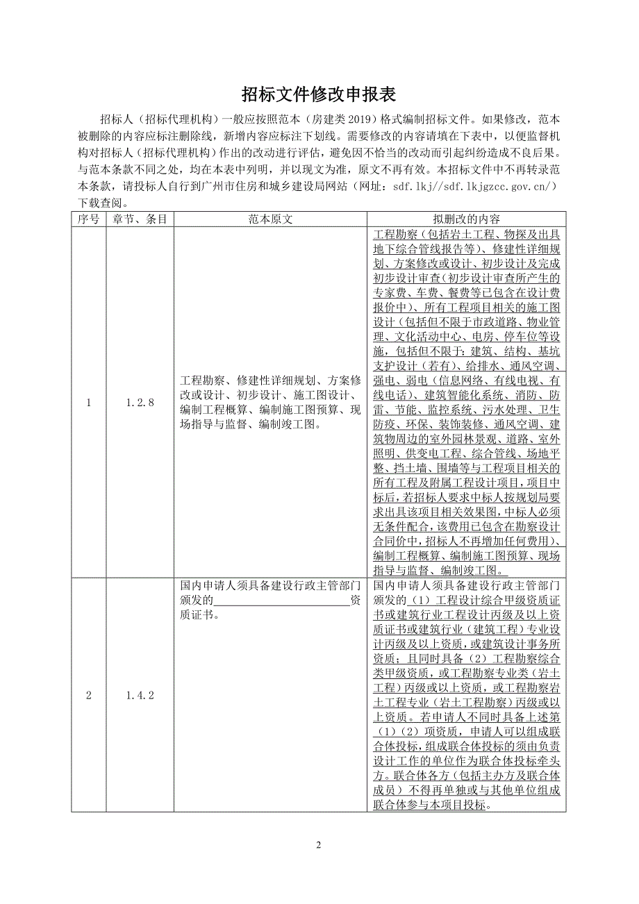 公路扩建项目—石楼镇海心村安置区建设工程勘察设计招标文件_第2页