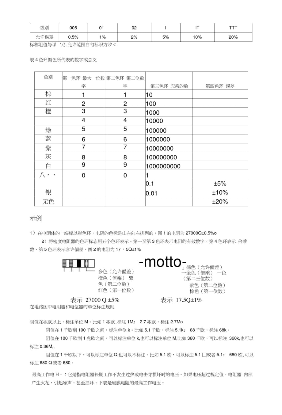 电阻器基础知识与检测方法[整理]_第3页