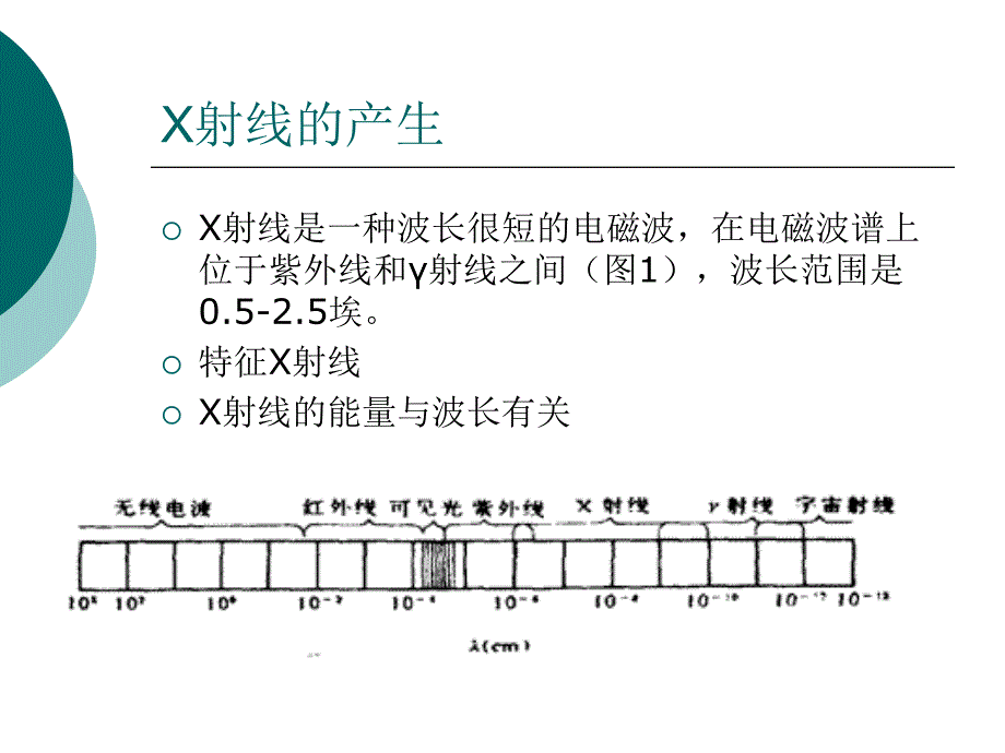 [工学]第二章X射线衍射分析课件_第4页