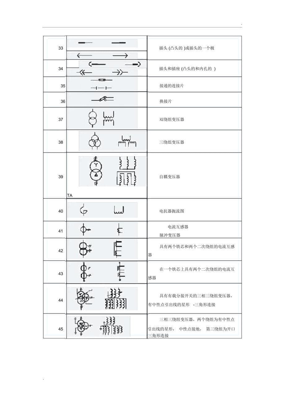 电气符号大全(5)_第5页