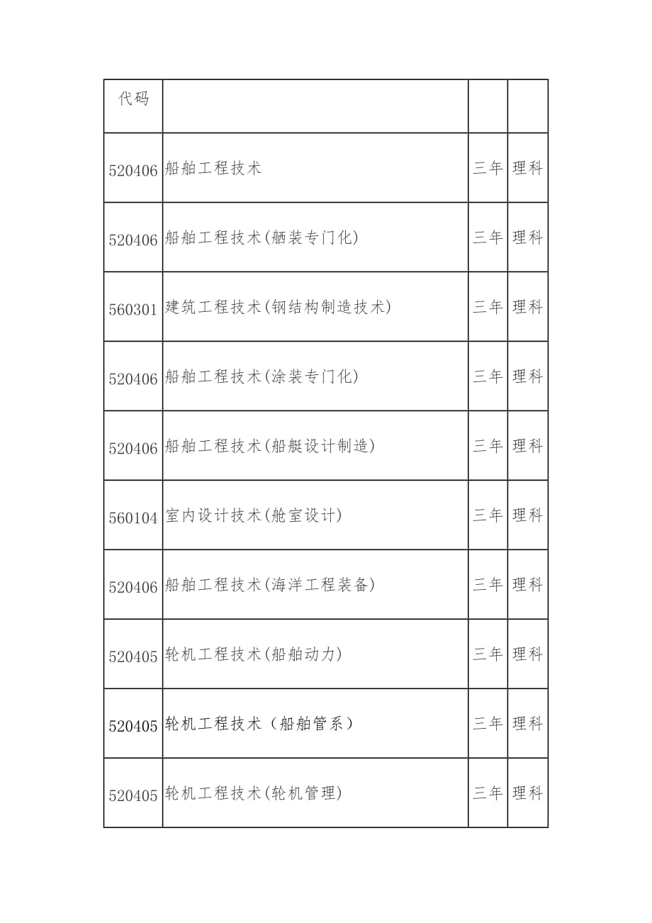 渤海船舶职业学院2015年招生章程(已经过主管部门审核).doc_第2页