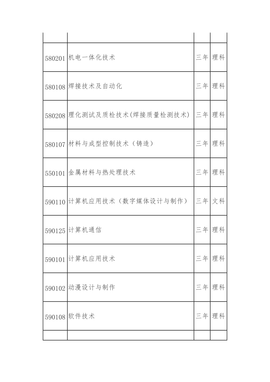 渤海船舶职业学院2015年招生章程(已经过主管部门审核).doc_第4页
