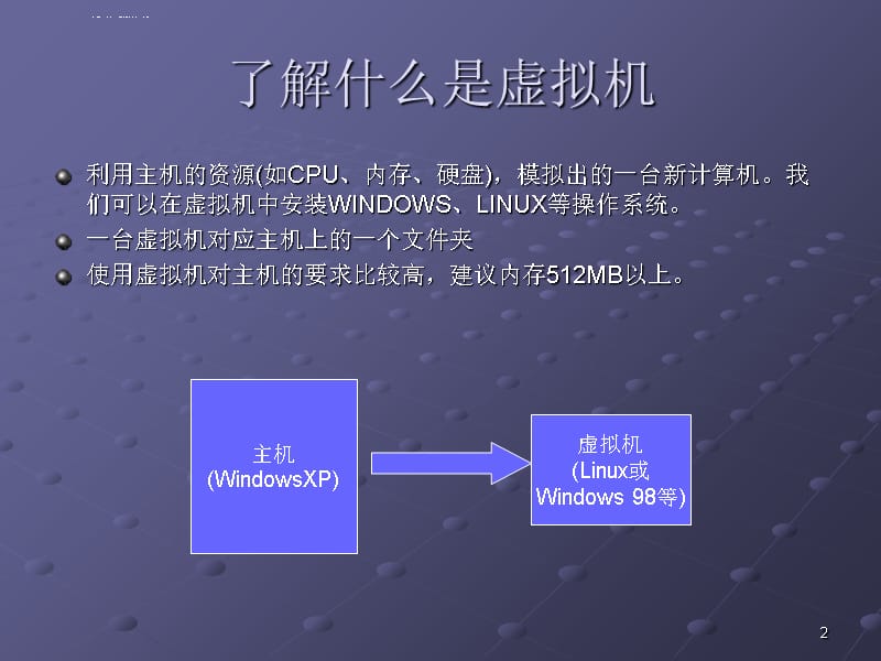 VMware虚拟机的使用简介课件_第2页