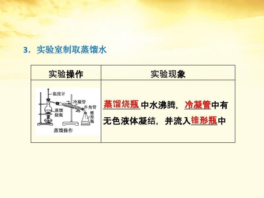 【创新方案】高中化学 第一章第一节第二课时蒸馏和萃取课件 新人教必修1_第5页