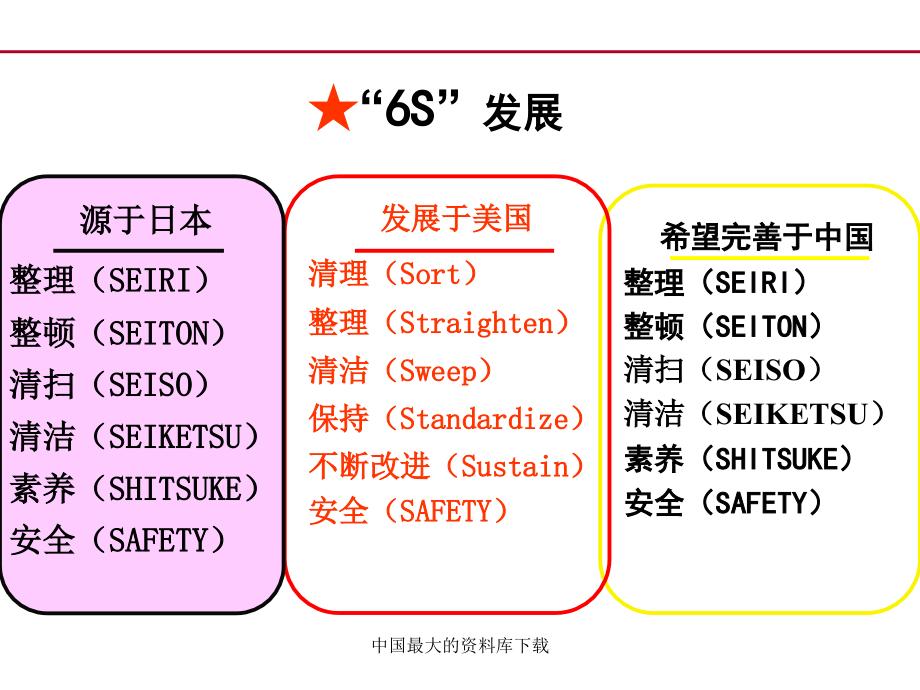 最新6S现场管理理论与实务精编版_第2页