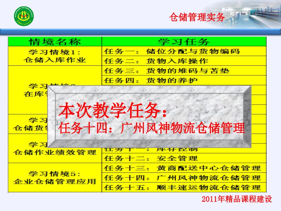 《仓储管理实务》任务十四课件_第4页