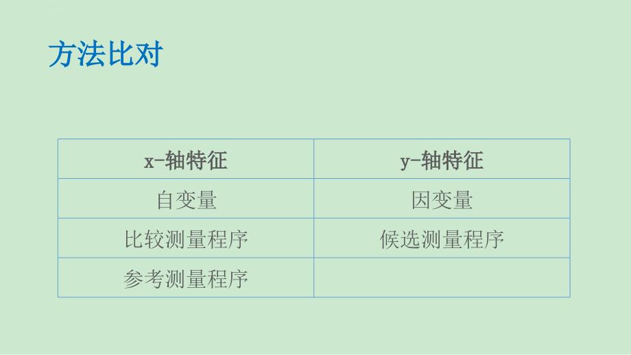 使用临床样本进行测量方法比对和偏倚估计课件_第4页