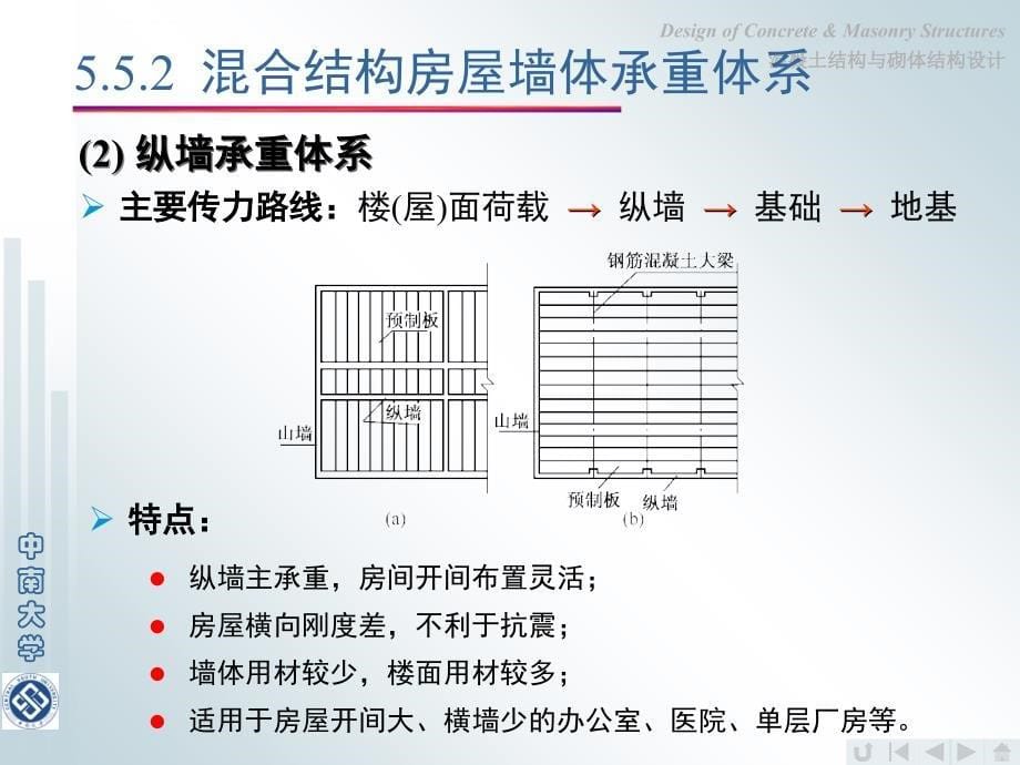 《砼结构与砌体结构设计》演示稿-第5章第五讲课件_第5页