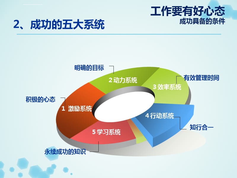 工作要有好心态ppt模板课件_第4页