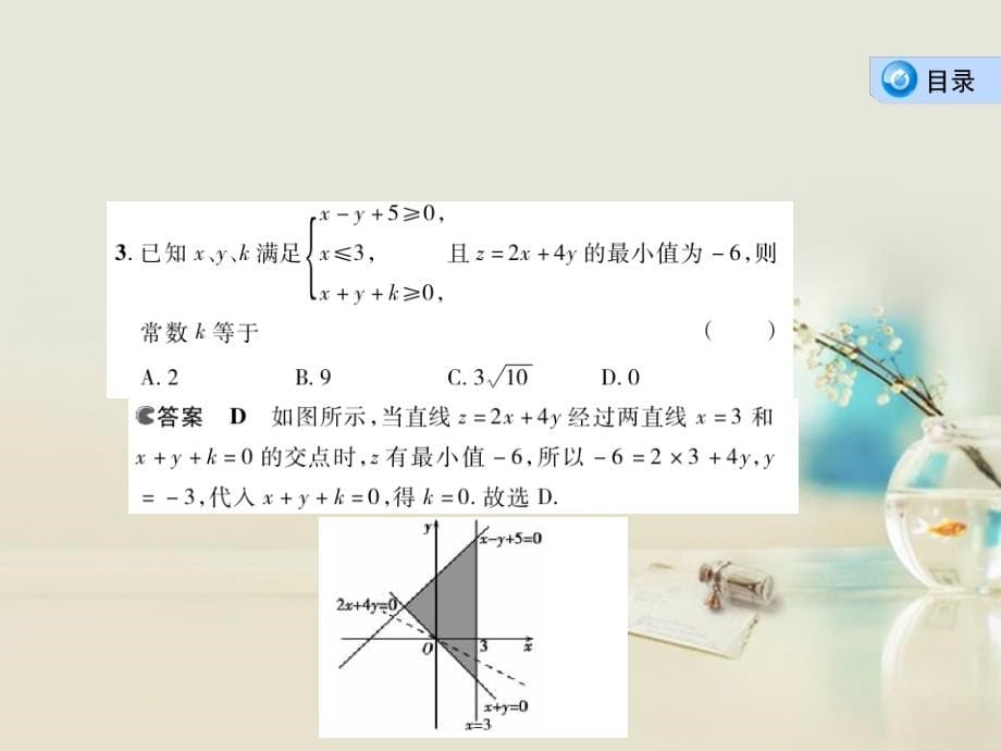 【3年高考2年模拟】高考数学一轮复习 7.3 二元一次不等式（组）与简单线性规划课件 理 新人教A_第5页