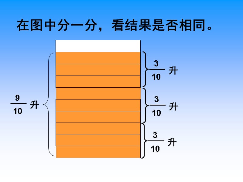 六年级上册数学课件-3.3 分数除以分数丨苏教版 (共12张PPT)_第4页