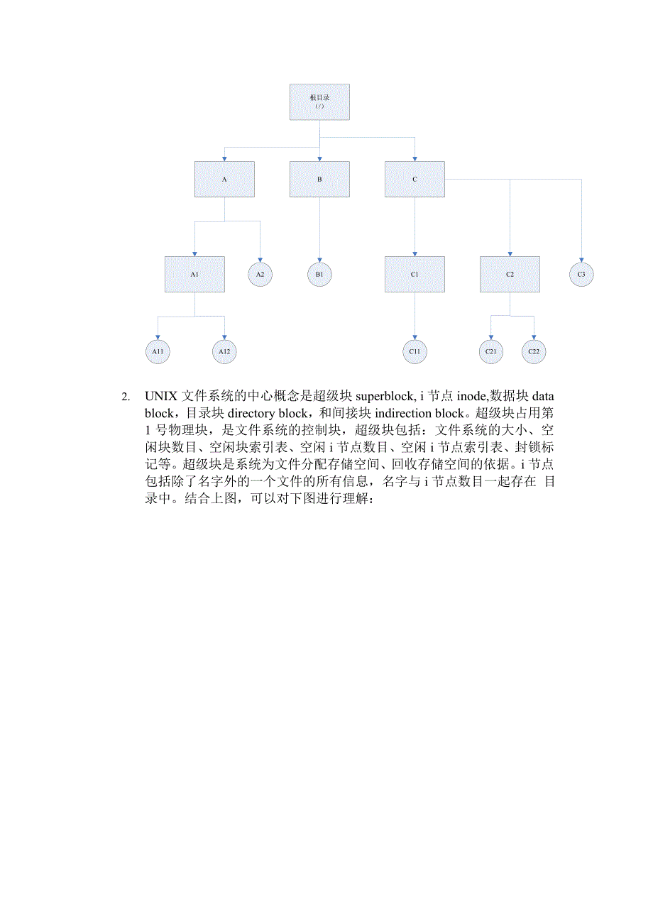 操作系统实习报告new.doc_第3页