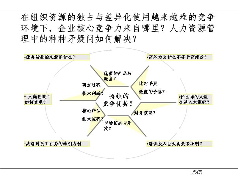 江苏移动素质模型咨询草案PPT_第5页