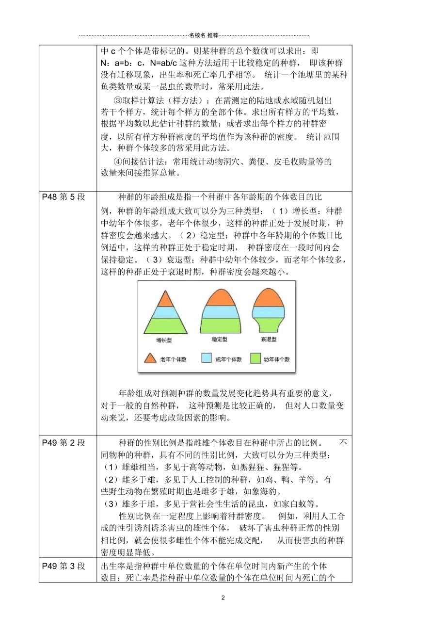 苏教版高中生物必修3生物群落的基本单位种群2_第2页