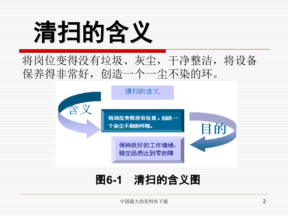 5S推行实务清扫的推进重点(PPT 81)精编版_第2页