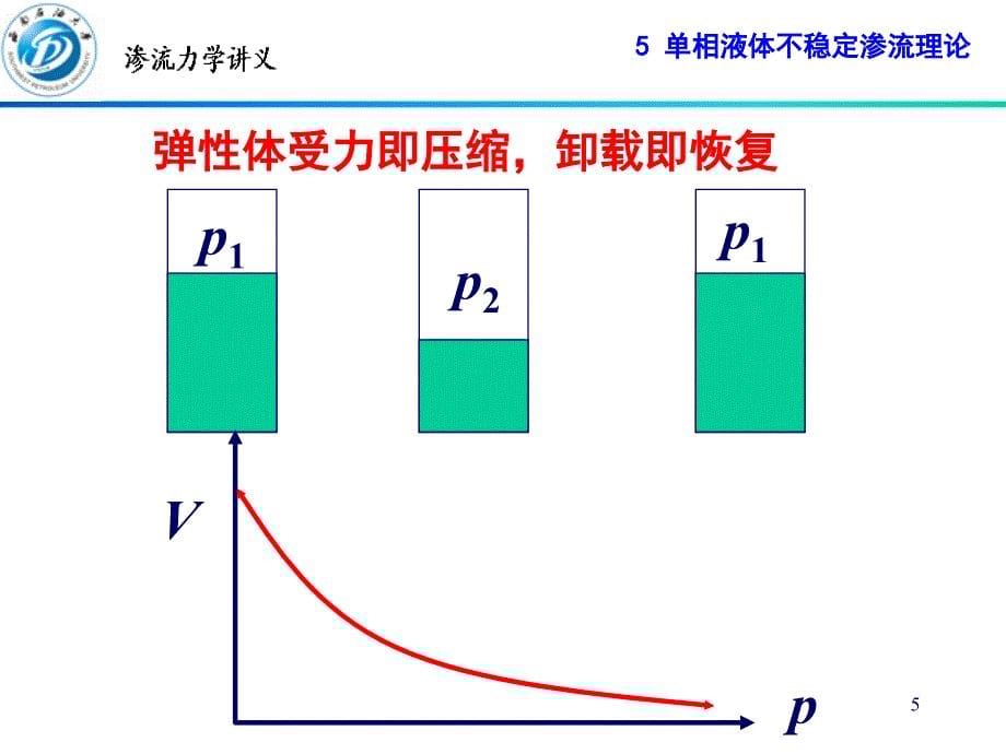 单相液体不稳定渗流理论课件_第5页