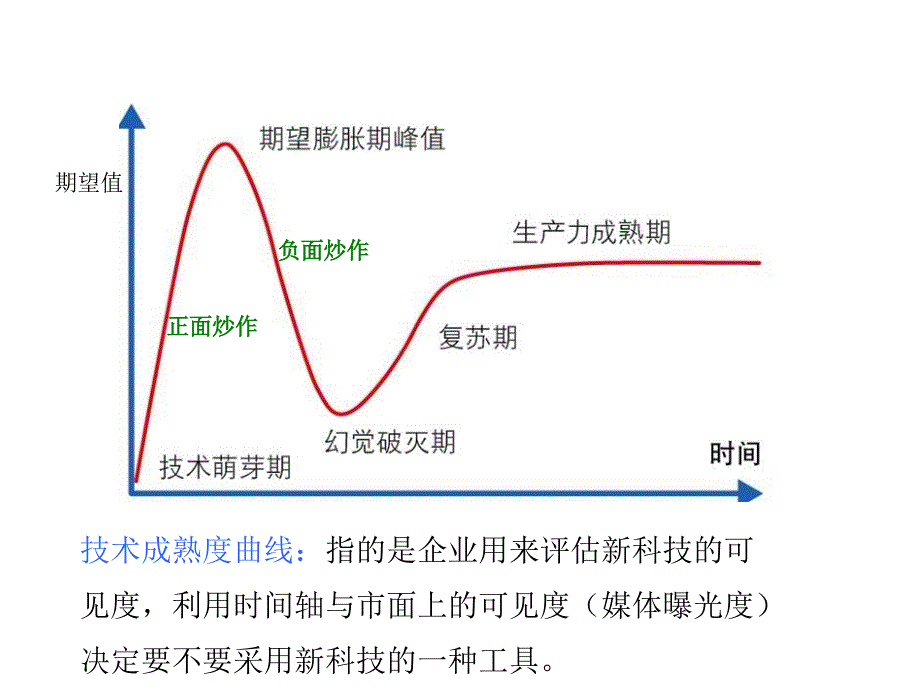 精准创新读后感精编版_第4页