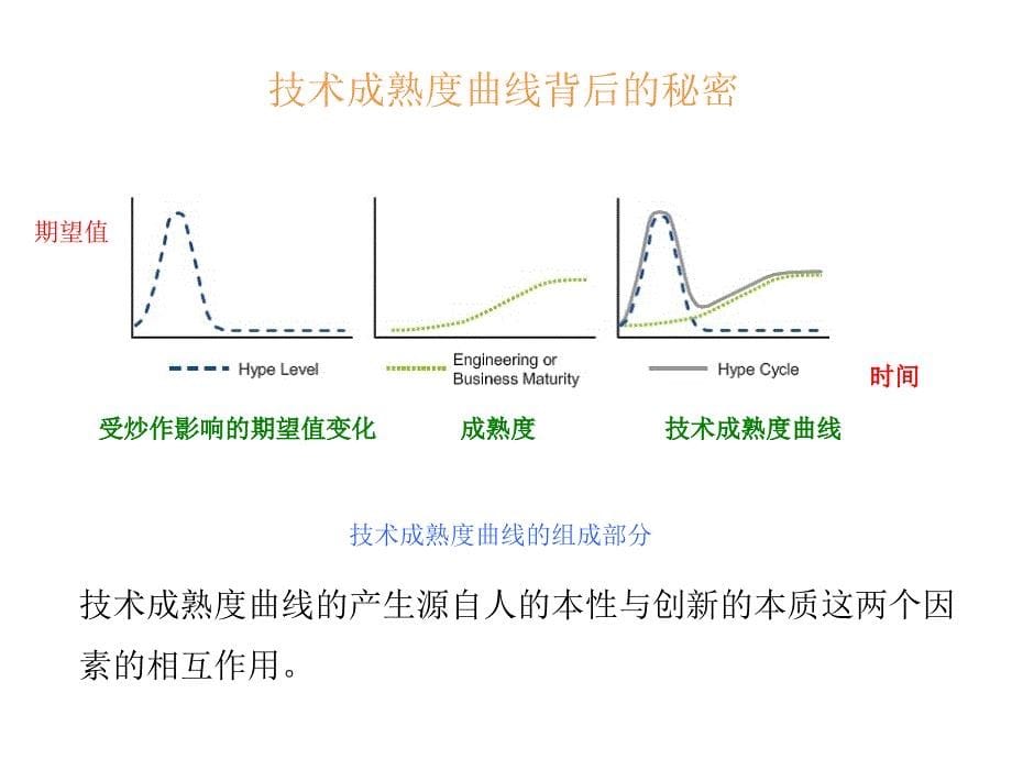 精准创新读后感精编版_第5页