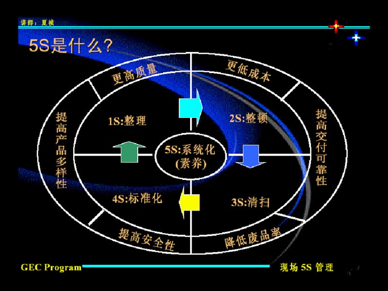 5S能带给我们的……精编版_第4页