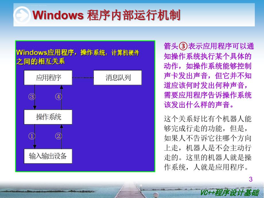 基础第2章Windows编程基础课件_第3页